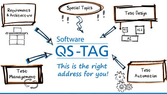 Software-QS-Tag - Categories